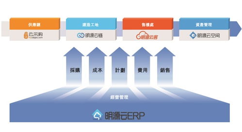 明源云递交港股IPO资料 SaaS产品毛利率超九成，区块链技术赋能地产数字化