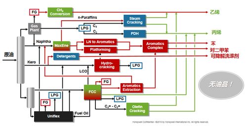 霍尼韦尔周麓波 构建未来炼厂，区块链技术正当时