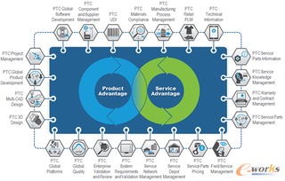 智能互联时代，如何利用区块链技术塑造产品与服务新优势