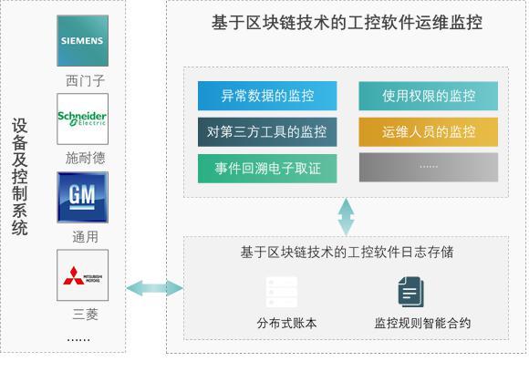 Trias助力中小企业捍卫数据主权，加快两化融合进程