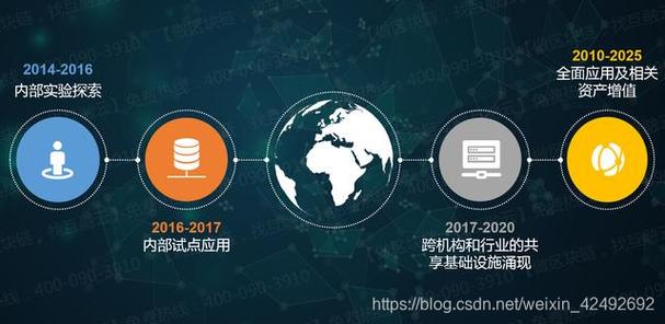 区块链技术对传统金融商业模式的影响 从软件与服务维度看深度变革